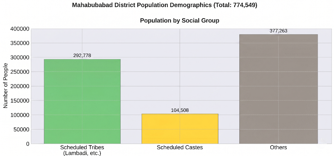 Population Overview